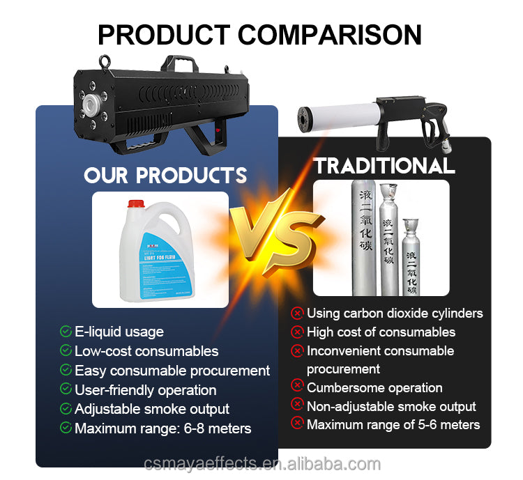 1500W Handheld Fog Gun Machine — DJ Stage Club Events UAE